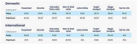 Oz Lotteries Pricing Announcement .
